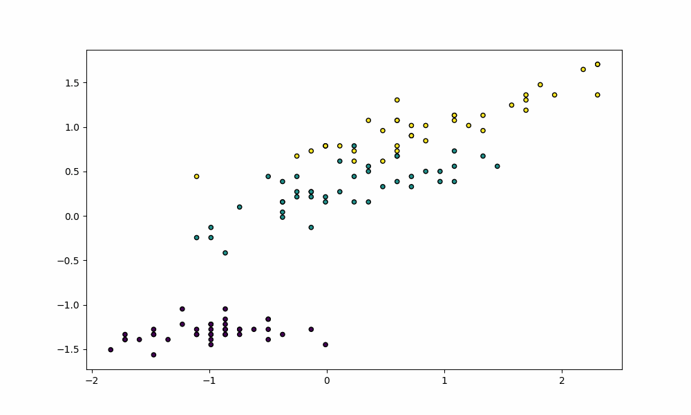 Training Process - Logistic Regression
